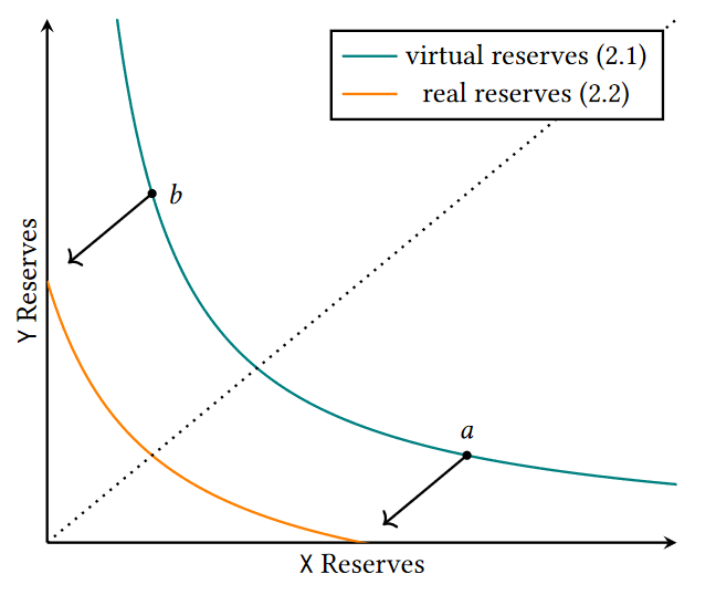 cfmm-curve.png