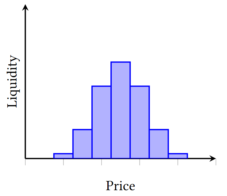 uni-liquidity-distrib.png